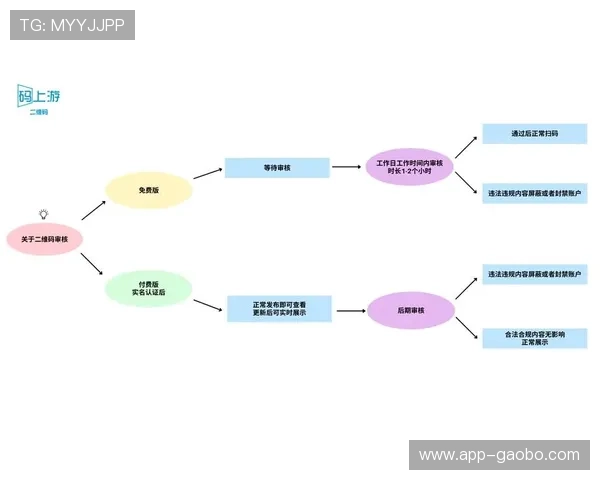 如何快速完成K8视讯开户流程，享受丰富的线上娱乐内容