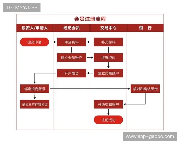 欧博会员开户赠送礼金攻略助你玩转平台赢取更多奖励