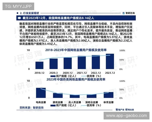 全面解析真人视讯娱乐的最新发展趋势与技术革新，助你把握行业未来方向