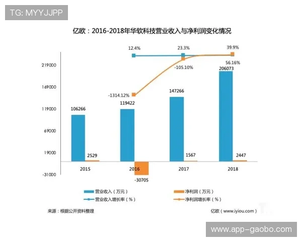 如何利用PG娱乐滚球走势图进行科学投注，提升游戏体验和盈利能力的实用指南