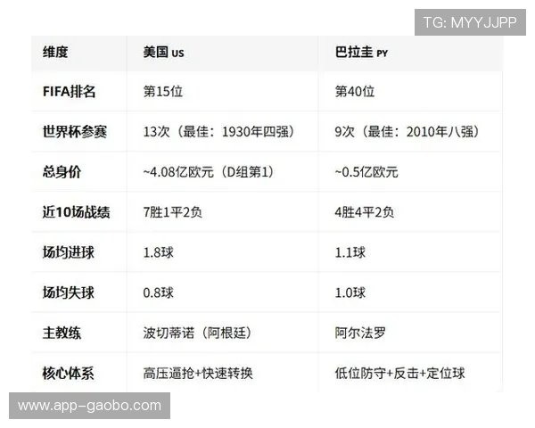世界杯美国巴拉圭比赛战术演变：从赛前准备到比赛中战术调整的详细分析